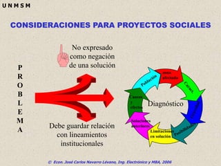 © Econ. José Carlos Navarro Lévano, Ing. Electrónico y MBA, 2006
U N M S M
No expresado
como negación
de una solución
Debe guardar relación
con lineamientos
institucionales
Diagnóstico
zona
afectada
Limitaciones
en solución
Soluciones
anteriores
Causas
y
efectos
P
R
O
B
L
E
M
A
CONSIDERACIONES PARA PROYECTOS SOCIALES
 