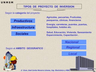 © Econ. José Carlos Navarro Lévano, Ing. Electrónico y MBA, 2006
U N M S M
Según la categoría del proyecto:
TIPOS DE PROYECTO DE INVERSION
Según el AMBITO GEOGRAFICO :
Productivos
Infraestructura
Sociales
Regional
Nacional
Local
Agrícolas, pecuarias, Frutícolas,
pesqueros, clínicas, financieros
Energía, carreteras, puentes, puertos,
hospitales, hoteles etc.
Salud, Educación, Vivienda, Saneamiento
Esparcimiento, Capacitación .
 