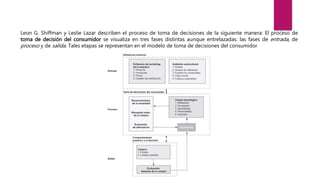 Etapas en el proceso de toma de decisiones | PPTX