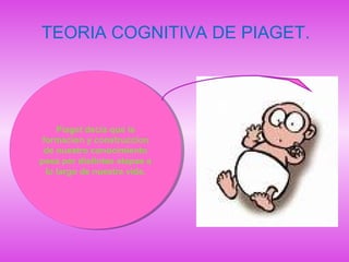 TEORIA COGNITIVA DE PIAGET.
Piaget decia que la
formacion y construccion
de nuestro conocimiento
pasa por distintas etapas a
lo largo de nuestra vida.
Piaget decia que la
formacion y construccion
de nuestro conocimiento
pasa por distintas etapas a
lo largo de nuestra vida.
 