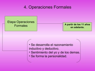 4. Operaciones Formales
Etapa Operaciones
Formales A partir de los 11 años
en adelante.
• Se desarrolla el razonamiento
inductivo y deductivo.
• Sentimiento del yo y de los demas.
• Se forma la personalidad.
 