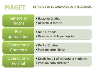 ESTADIOS EN EL CAMPO DE LA INTELIGENCIA