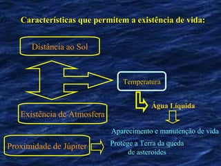 Características que permitem a existência de vida:


      Distância ao Sol



                                 Temperatura


                                          Água Líquida
   Existência de Atmosfera
                             Aparecimento e manutenção de vida

Proximidade de Júpiter       Protege a Terra da queda
                                   de asteroides
 
