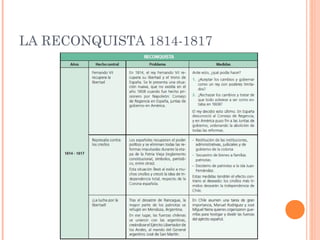 LA RECONQUISTA 1814-1817