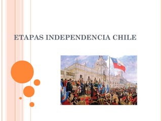 ETAPAS INDEPENDENCIA CHILE
 