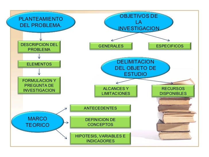 Etapas investigacion cientifica