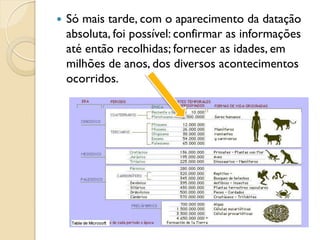  Só mais tarde, com o aparecimento da datação
absoluta, foi possível: confirmar as informações
até então recolhidas; fornecer as idades, em
milhões de anos, dos diversos acontecimentos
ocorridos.
 