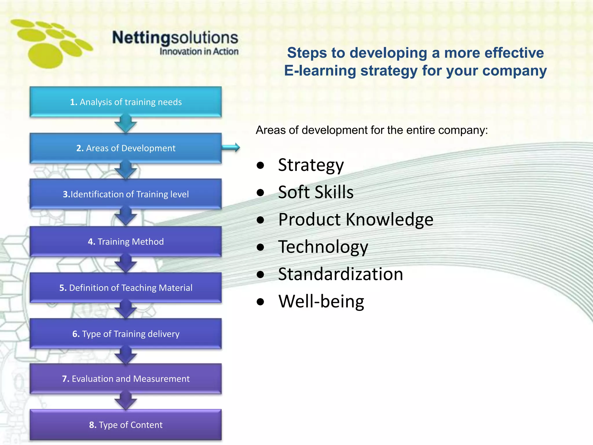 Steps to developing a more effective
                                          E-learning strategy for your company
  1. Analysis of training needs

                                     Areas of development for the entire company:
    2. Areas of Development
                                         Strategy
3.Identification of Training level       Soft Skills
                                         Product Knowledge
       4. Training Method
                                         Technology
                                         Standardization
5. Definition of Teaching Material
                                         Well-being
   6. Type of Training delivery



7. Evaluation and Measurement



       8. Type of Content
 