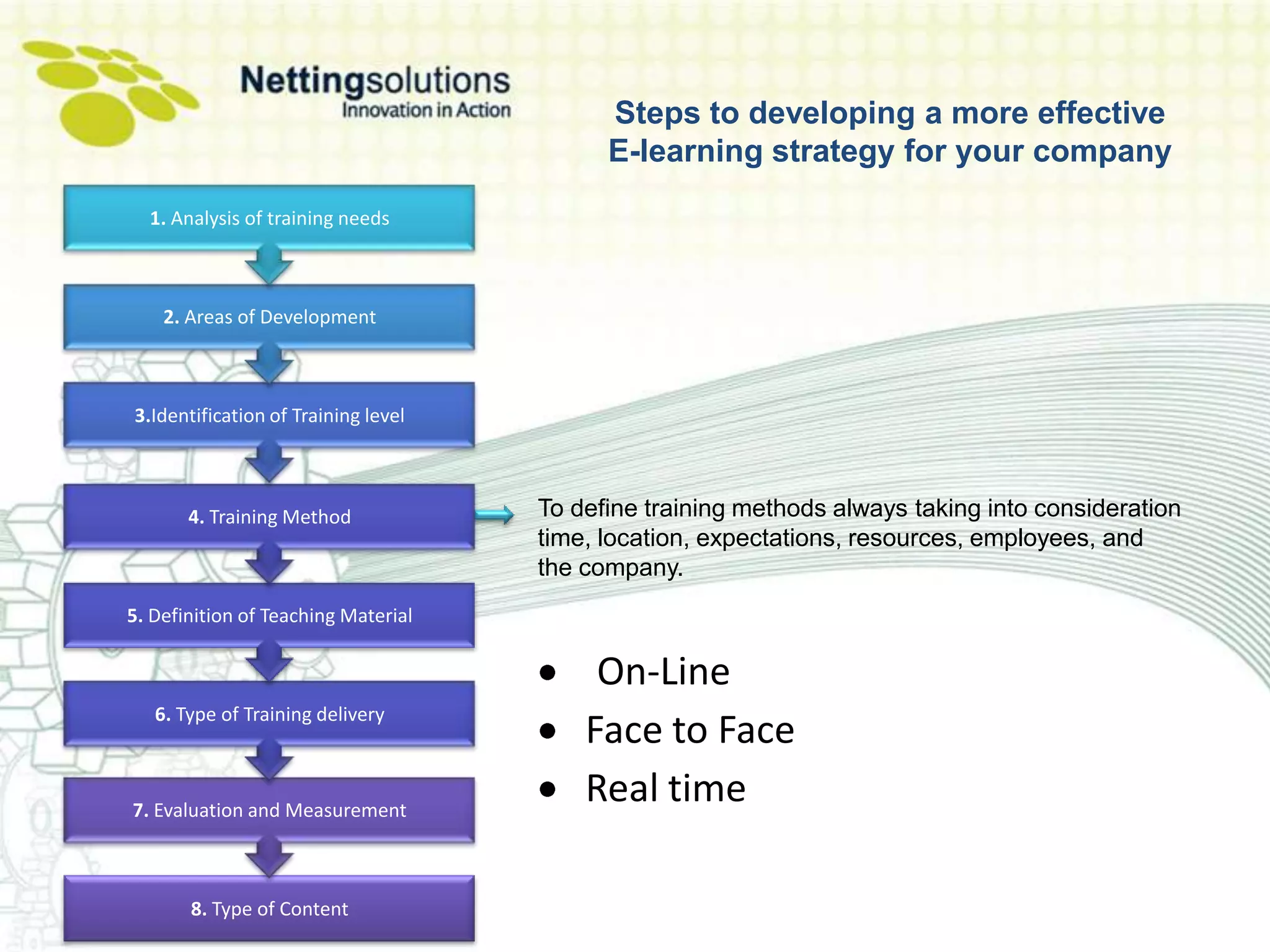 Steps to developing a more effective
                                           E-learning strategy for your company
  1. Analysis of training needs



    2. Areas of Development



3.Identification of Training level



       4. Training Method            To define training methods always taking into consideration
                                     time, location, expectations, resources, employees, and
                                     the company.
5. Definition of Teaching Material

                                          On-Line
   6. Type of Training delivery
                                         Face to Face
7. Evaluation and Measurement
                                         Real time

       8. Type of Content
 