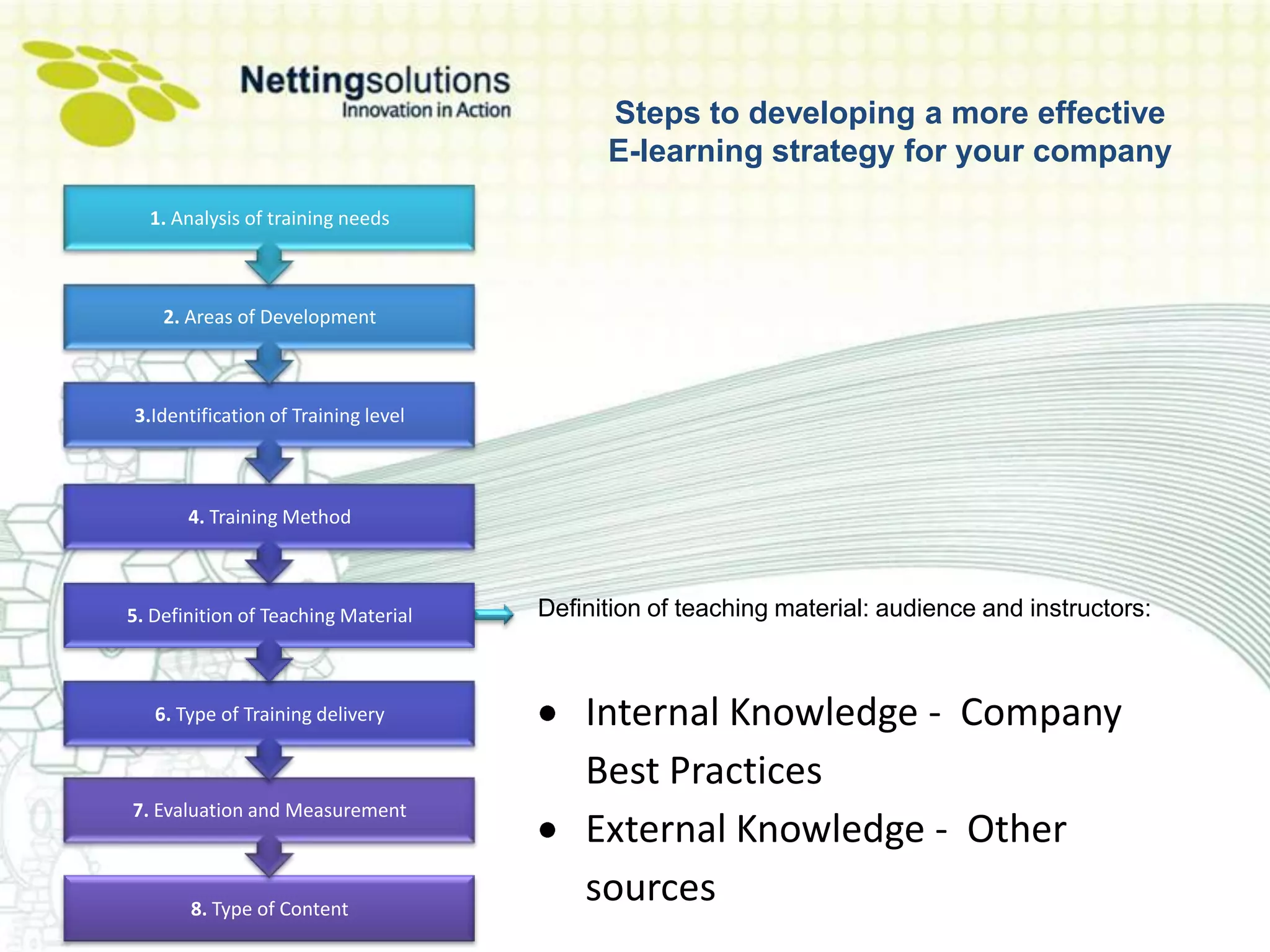 Steps to developing a more effective
                                           E-learning strategy for your company
  1. Analysis of training needs



    2. Areas of Development



3.Identification of Training level



       4. Training Method



5. Definition of Teaching Material   Definition of teaching material: audience and instructors:



   6. Type of Training delivery          Internal Knowledge - Company
                                         Best Practices
7. Evaluation and Measurement
                                         External Knowledge - Other
       8. Type of Content
                                         sources
 