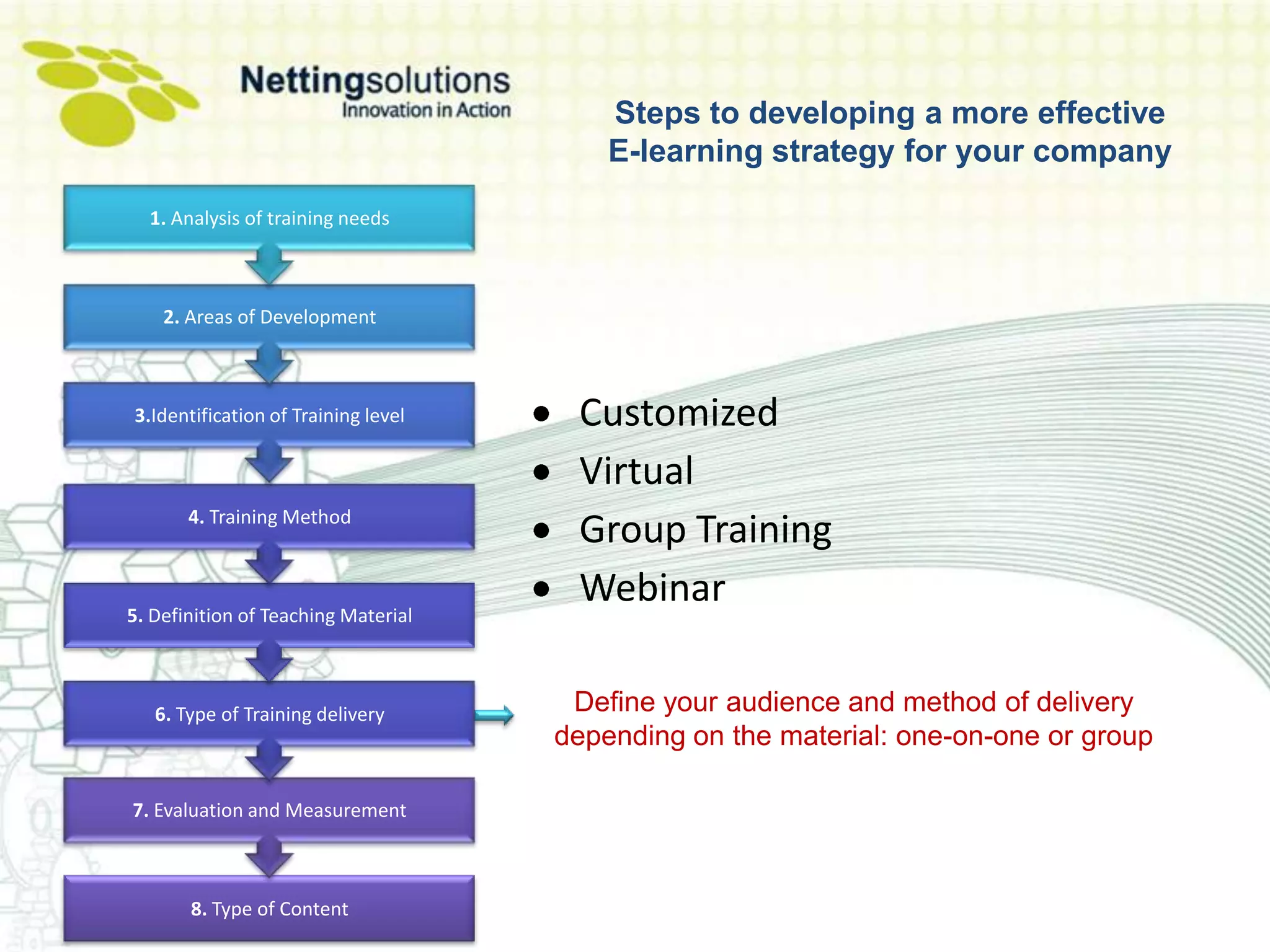 Steps to developing a more effective
                                         E-learning strategy for your company
  1. Analysis of training needs



    2. Areas of Development



3.Identification of Training level    Customized
                                      Virtual
       4. Training Method
                                      Group Training
                                      Webinar
5. Definition of Teaching Material



   6. Type of Training delivery       Define your audience and method of delivery
                                     depending on the material: one-on-one or group

7. Evaluation and Measurement



       8. Type of Content
 