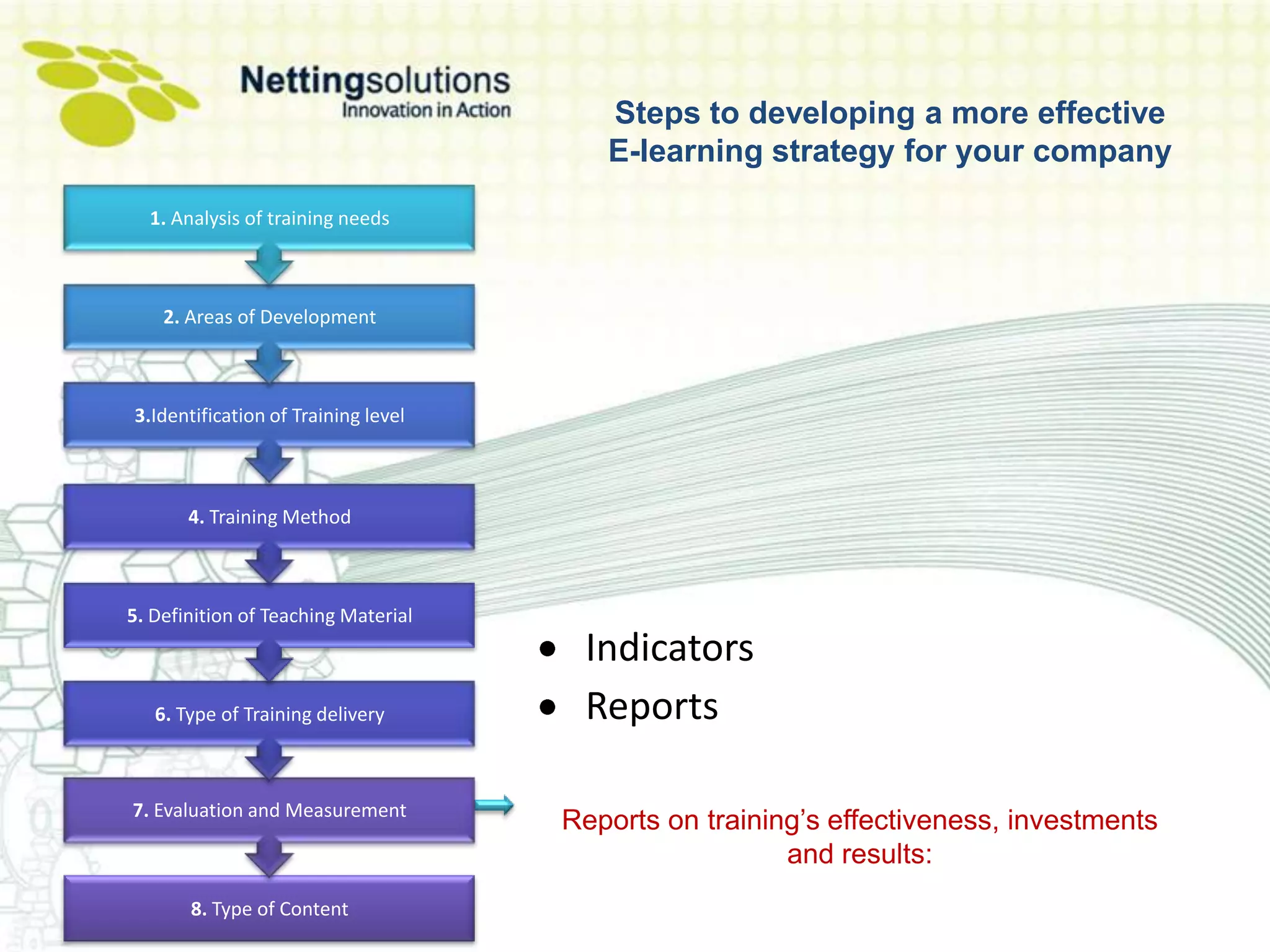 Steps to developing a more effective
                                        E-learning strategy for your company
  1. Analysis of training needs



    2. Areas of Development



3.Identification of Training level



       4. Training Method



5. Definition of Teaching Material
                                      Indicators
   6. Type of Training delivery       Reports

7. Evaluation and Measurement
                                     Reports on training’s effectiveness, investments
                                                       and results:
       8. Type of Content
 