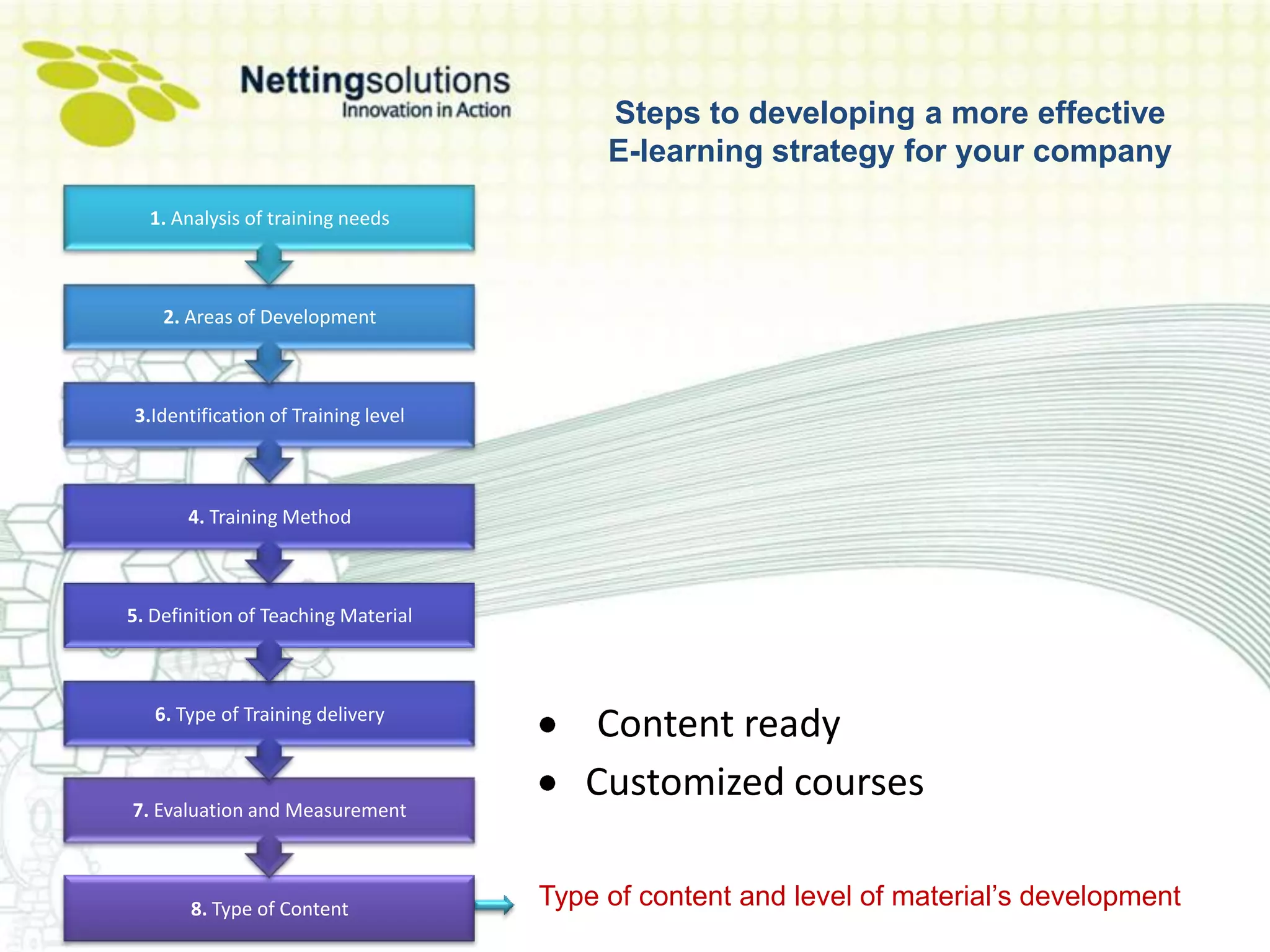 Steps to developing a more effective
                                          E-learning strategy for your company
  1. Analysis of training needs



    2. Areas of Development



3.Identification of Training level



       4. Training Method



5. Definition of Teaching Material



   6. Type of Training delivery
                                         Content ready
                                        Customized courses
7. Evaluation and Measurement



       8. Type of Content            Type of content and level of material’s development
 