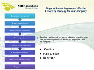 Steps to developing a more effective E-learning Strategy for your ...