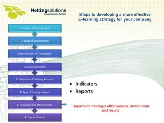 Steps to developing a more effective E-learning Strategy for your ...