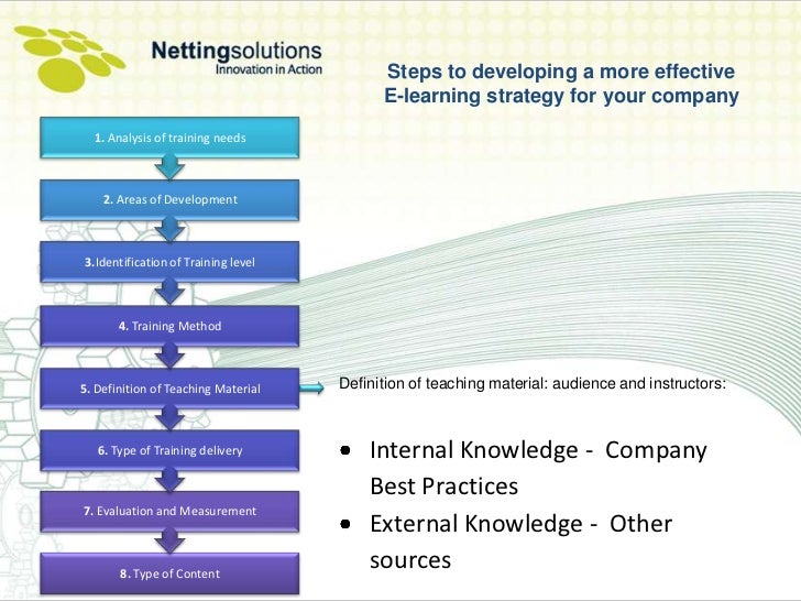 Steps to developing a more effective Elearning Strategy for your com…