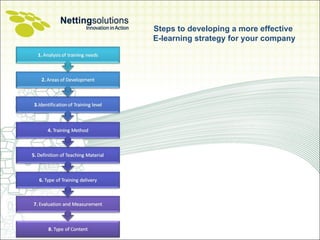 Steps to developing a more effective  E-learning strategy for your company 