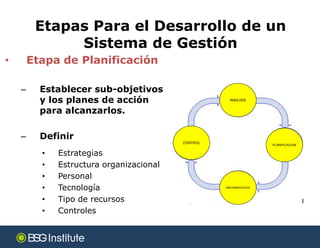 Etapas para el desarrollo de un sistema de gestión | PDF