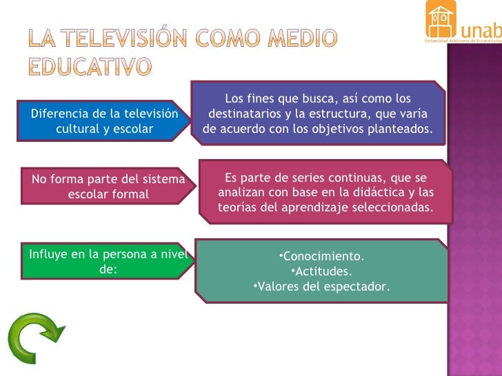 Etapas para utilizar un programa de
