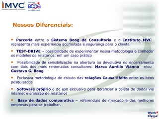 Nossos Diferenciais:
Parceria entre o Sistema Boog de Consultoria e o Instituto MVC
representa mais experiência acumulada e segurança para o cliente


TEST-DRIVE – possibilidade de experimentar nossa metodologia e conhecer
os modelos de relatórios, em um caso prático


Possibilidade de sensibilização na abertura ou devolutiva no encerramento
com dois dos mais renomados consultores: Marco Aurélio Vianna e/ou
Gustavo G. Boog


Exclusiva metodologia de estudo das relações Causa-Efeito entre os itens
pesquisados


Software próprio e de uso exclusivo para gerenciar a coleta de dados via
internet e emissão de relatórios


Base de dados comparativa – referenciais de mercado e das melhores
empresas para se trabalhar.


 
