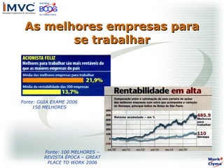 As melhores empresas para
se trabalhar

Fonte: GUIA EXAME 2006
150 MELHORES

Fonte: 100 MELHORES –
REVISTA ÉPOCA – GREAT
PLACE TO WORK 2006

 
