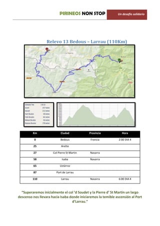 PIRINEOS NON STOP                   Un desafio solidario




                  Relevo 13 Bedous – Larrau (110Km)




         Km                 Ciudad           Provincia            Hora

          0                 Bedous            Francia           2:00 DIA 4

         25                 Arette

         27           Col Pierre St Martin    Navarra

         58                  Isaba            Navarra

         65                Uztárroz

         87             Port de Larrau

         110                Larrau            Navarra           6:00 DIA 4



  “Superaremos inicialmente el col ‘d Soudet y la Pierre d’ St Martin un largo
descenso nos llevara hacia Isaba donde iniciaremos la temible ascensión al Port
                                  d’Larrau.”
 