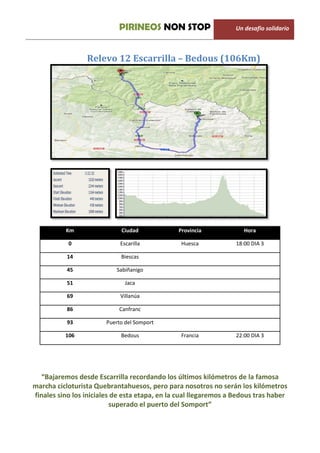 PIRINEOS NON STOP                     Un desafio solidario



                 Relevo 12 Escarrilla – Bedous (106Km)




          Km                 Ciudad            Provincia             Hora

           0                 Escarilla          Huesca            18:00 DIA 3

           14                Biescas

           45              Sabiñanigo

           51                  Jaca

           69                Villanúa

           86               Canfranc

           93           Puerto del Somport

          106                Bedous             Francia           22:00 DIA 3




  “Bajaremos desde Escarrilla recordando los últimos kilómetros de la famosa
marcha cicloturista Quebrantahuesos, pero para nosotros no serán los kilómetros
finales sino los iniciales de esta etapa, en la cual llegaremos a Bedous tras haber
                          superado el puerto del Somport”
 