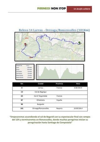 PIRINEOS NON STOP                  Un desafio solidario




        Relevo 14 Larrau – Orreaga/Roncesvalles (101Km)




          Km                Ciudad           Provincia           Hora

           0                 Larrau           Francia          6:00 DIA 4

           13           Col de Bagargui

           63           Col d’ Orgambide      Francia

           87              Orbaitzeta         España

           90              Burguete

          101         Orreaga/Roncesvalles   Navarra          10:00 DIA 4



“Empezaremos ascendiendo el col de Bagardi con su espectacular final con rampas
  del 12% y terminaremos en Roncesvalles, donde muchos peregrinos inician su
                 peregrinación hasta Santiago de Compostela”
 