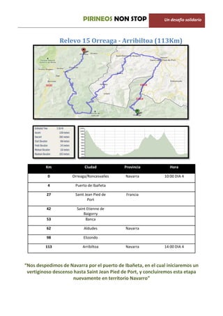 PIRINEOS NON STOP                   Un desafio solidario



               Relevo 15 Orreaga - Arribiltoa (113Km)




         Km                Ciudad           Provincia            Hora

          0          Orreaga/Roncesvalles    Navarra          10:00 DIA 4

          4           Puerto de Ibañeta

         27           Saint Jean Pied de     Francia
                             Port

         42            Saint Etienne de
                           Baigorry
         53                 Banca

         62                Aldudes           Navarra

         98                Elizondo

         113              Arribiltoa         Navarra          14:00 DIA 4



“Nos despedimos de Navarra por el puerto de Ibañeta, en el cual iniciaremos un
 vertiginoso descenso hasta Saint Jean Pied de Port, y concluiremos esta etapa
                      nuevamente en territorio Navarro”
 