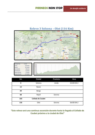 PIRINEOS NON STOP                    Un desafio solidario




                    Relevo 3 Solsona – Olot (116 Km)




         Km                Ciudad            Provincia            Hora

          0                Solsona            Lleida           02:00 DIA 2

         13                Naves

         29                Berga

         68                Ripoll             Gerona

         103          Collado de Coubet

         116                Olot              Gerona           06:00 DIA 2



“Este relevo será una continua ascensión durante hasta la llegada al Collado de
                     Coubet próximo a la ciudad de Olot”
 