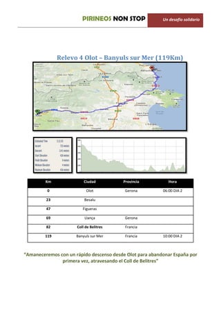 PIRINEOS NON STOP                Un desafio solidario




               Relevo 4 Olot – Banyuls sur Mer (119Km)




         Km               Ciudad         Provincia           Hora

          0                Olot           Gerona          06:00 DIA 2

         23               Besalu

         47              Figueras

         69               Llança          Gerona

         82           Coll de Belitres    Francia

         119          Banyuls sur Mer     Francia         10:00 DIA 2



“Amaneceremos con un rápido descenso desde Olot para abandonar España por
               primera vez, atravesando el Coll de Belitres”
 
