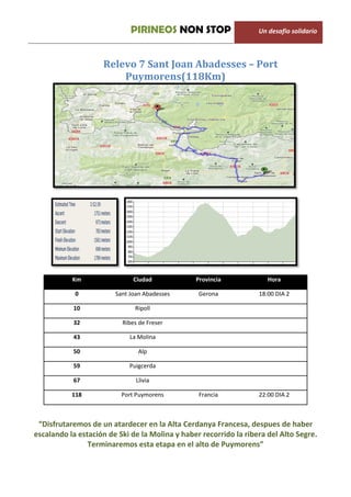 PIRINEOS NON STOP                     Un desafio solidario



                    Relevo 7 Sant Joan Abadesses – Port
                        Puymorens(118Km)




           Km                 Ciudad            Provincia             Hora

            0           Sant Joan Abadesses      Gerona            18:00 DIA 2

           10                 Ripoll

           32             Ribes de Freser

           43               La Molina

           50                   Alp

           59               Puigcerda

           67                  Llivia

           118            Port Puymorens         Francia           22:00 DIA 2



 “Disfrutaremos de un atardecer en la Alta Cerdanya Francesa, despues de haber
escalando la estación de Ski de la Molina y haber recorrido la ribera del Alto Segre.
                Terminaremos esta etapa en el alto de Puymorens”
 