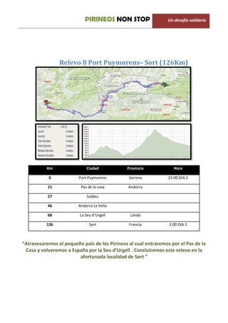 PIRINEOS NON STOP                    Un desafio solidario




                Relevo 8 Port Puymorens– Sort (126Km)




           Km                Ciudad           Provincia             Hora

           0             Port Puymorens        Gerona            22:00 DIA 2

           15             Pas de la casa       Andorra

           27                Soldeu

           46            Andorra La Vella

           68            La Seu d’Urgell        Lleida

          126                 Sort             Francia           2:00 DIA 3



“Atravesaremos el pequeño país de los Pirineos al cual entraremos por el Pas de la
 Casa y volveremos a España por la Seu d’Urgell . Concluiremos este relevo en la
                        afortunada localidad de Sort ”
 