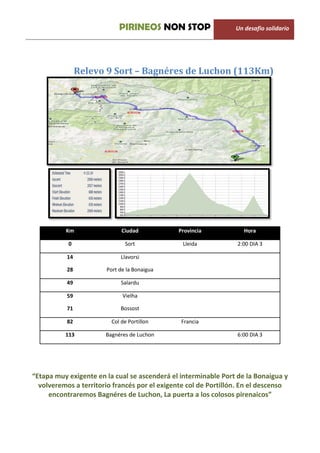 PIRINEOS NON STOP                    Un desafio solidario




                Relevo 9 Sort – Bagnéres de Luchon (113Km)




          Km                 Ciudad           Provincia             Hora

           0                  Sort              Lleida           2:00 DIA 3

           14                Llavorsi

           28          Port de la Bonaigua

           49                Salardu

           59                Vielha

           71               Bossost

           82            Col de Portillon      Francia

          113          Bagnéres de Luchon                        6:00 DIA 3




“Etapa muy exigente en la cual se ascenderá el interminable Port de la Bonaigua y
  volveremos a territorio francés por el exigente col de Portillón. En el descenso
     encontraremos Bagnéres de Luchon, La puerta a los colosos pirenaicos”
 