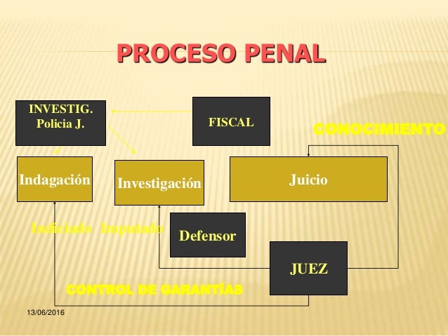 Etapas procesales teoria general del proceso