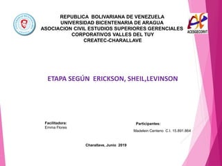 ETAPA SEGÚN ERICKSON, SHEIL,LEVINSON
Facilitadora:
Emma Flores
REPUBLICA BOLIVARIANA DE VENEZUELA
UNIVERSIDAD BICENTENARIA DE ARAGUA
ASOCIACION CIVIL ESTUDIOS SUPERIORES GERENCIALES
CORPORATIVOS VALLES DEL TUY
CREATEC-CHARALLAVE
Participantes:
Charallave, Junio 2019
Madelein Centeno C.I. 15.891.864
 