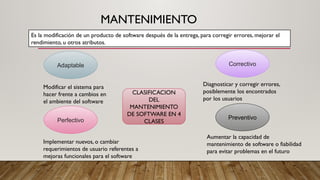 Metodologías y Etapas Clave en el Desarrollo de Software | PPTX