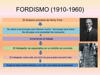 FORDISMO (1910-1960)
                El fordismo proviene de Henry Ford


Se utiliza la tecnnología para fabricar mucho: “tecnología para todos”.
               Se da paso a la sociedad de consumo

                       Incrementa el trabajo


      El trabajador se especializa en un ámbito es concreto


   El trabajador cobra más con el fin de que pueda consumir más


Surge la clase media extensa y, con ello, una etapa de prosperidad
 