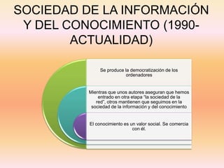 SOCIEDAD DE LA INFORMACIÓN
 Y DEL CONOCIMIENTO (1990-
        ACTUALIDAD)

               Se produce la democratización de los
                           ordenadores


          Mientras que unos autores aseguran que hemos
              entrado en otra etapa “la sociedad de la
             red”, otros mantienen que seguimos en la
           sociedad de la información y del conocimiento


          El conocimiento es un valor social. Se comercia
                              con él.
 