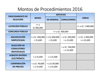 Montos de Procedimientos 2016
PROCEDIMIENTO DE
SELECCIÓN
BIENES
SERVICIOS
OBRAS
EN GENERAL CONSULTORÍAS
LICITACIÓN PÚBLICA
>= a
S/.400,000
>= a S/. 1 800,000
CONCURSO PÚBLICO >= a S/. 400,000
ADJUDICACIÓN
SIMPLIFICADA
< a S/. 400,000
> 31,600
< a S/.400,000
> 31,600
< a S/. 400,000
> a 31,600
< a S/. 1 800,000
> a 31,600
SELECCIÓN DE
CONSULTORES
INDIVIDUALES
< a S/. 100,000
> a 31,600
SUBASTA INVERSA
ELECTRÓNICA
> a 31,600 > a 31,600
COMPARACIÓN
DE PRECIOS
< a S/. 40,000
> a 31,600
< a S/.40,000
> a 31,600
3
 