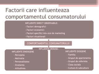 Etapele procesului decizional de cumparare