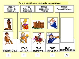 1 2 3 4 5
Cada època té unes característiques pròpies.
 