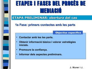 ETAPES i FASES DEL PROCÉS DEETAPES i FASES DEL PROCÉS DE
MEDIACIÓMEDIACIÓ
1a Fase: primers contactes amb les parts1a Fase: primers contactes amb les parts
ETAPAETAPA PRELIMINAR: obertura del casPRELIMINAR: obertura del cas
• Contactar amb les les parts.
• Obtenir informació bàsica i valorar estratègies
inicials.
• Promoure la confiança.
• Informar dels aspectes preliminars.
Objectius específics
J. Muner i J.
 