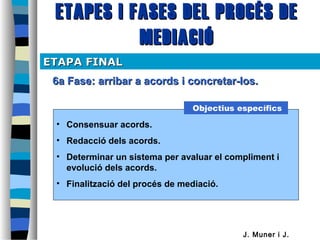ETAPES i FASES DEL PROCÉS DEETAPES i FASES DEL PROCÉS DE
MEDIACIÓMEDIACIÓ
6a Fase: arribar a acords i concretar-los.6a Fase: arribar a acords i concretar-los.
ETAPA FINALETAPA FINAL
• Consensuar acords.
• Redacció dels acords.
• Determinar un sistema per avaluar el compliment i
evolució dels acords.
• Finalització del procés de 徱ó.
Objectius específics
J. Muner i J.
 