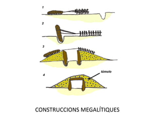 CONSTRUCCIONS MEGALÍTIQUES
 