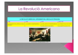 La Revolució Americana

 