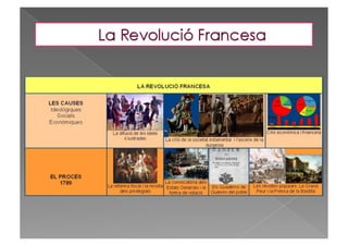 Etapes revolucions americana i francesa