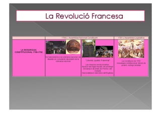 Etapes revolucions americana i francesa