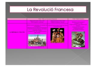Etapes revolucions americana i francesa
