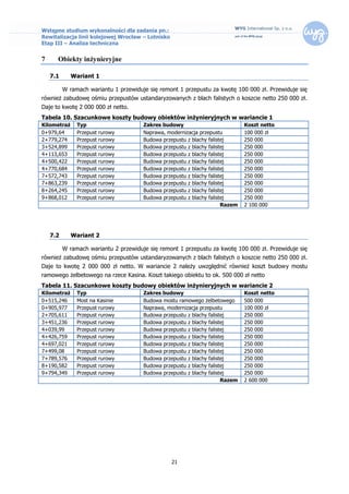 Wstępne studium wykonalności dla zadania pn.:
Rewitalizacja linii kolejowej Wrocław – Lotnisko
Etap III – Analiza techniczna


7     Obiekty inżynieryjne

    7.1      Wariant 1

          W ramach wariantu 1 przewiduje się remont 1 przepustu za kwotę 100 000 zł. Przewiduje się
również zabudowę ośmiu przepustów ustandaryzowanych z blach falistych o koszcie netto 250 000 zł.
Daje to kwotę 2 000 000 zł netto.
Tabela 10. Szacunkowe koszty budowy obiektów inżynieryjnych w wariancie 1
Kilometraż     Typ                     Zakres budowy                           Koszt netto
0+979,64       Przepust   rurowy       Naprawa, modernizacja przepustu         100 000 zł
2+779,274      Przepust   rurowy       Budowa przepustu z blachy falistej      250 000
3+524,899      Przepust   rurowy       Budowa przepustu z blachy falistej      250 000
4+113,653      Przepust   rurowy       Budowa przepustu z blachy falistej      250 000
4+500,422      Przepust   rurowy       Budowa przepustu z blachy falistej      250 000
4+770,684      Przepust   rurowy       Budowa przepustu z blachy falistej      250 000
7+572,743      Przepust   rurowy       Budowa przepustu z blachy falistej      250 000
7+863,239      Przepust   rurowy       Budowa przepustu z blachy falistej      250 000
8+264,245      Przepust   rurowy       Budowa przepustu z blachy falistej      250 000
9+868,012      Przepust   rurowy       Budowa przepustu z blachy falistej      250 000
                                                                       Razem   2 100 000




    7.2      Wariant 2

          W ramach wariantu 2 przewiduje się remont 1 przepustu za kwotę 100 000 zł. Przewiduje się
również zabudowę ośmiu przepustów ustandaryzowanych z blach falistych o koszcie netto 250 000 zł.
Daje to kwotę 2 000 000 zł netto. W wariancie 2 należy uwzględnić również koszt budowy mostu
ramowego żelbetowego na rzece Kasina. Koszt takiego obiektu to ok. 500 000 zł netto
Tabela 11. Szacunkowe koszty budowy obiektów inżynieryjnych w wariancie 2
Kilometraż     Typ                     Zakres budowy                           Koszt netto
0+515,246      Most na Kasinie         Budowa mostu ramowego żelbetowego       500 000
0+905,977      Przepust rurowy         Naprawa, modernizacja przepustu         100 000 zł
2+705,611      Przepust rurowy         Budowa przepustu z blachy falistej      250 000
3+451,236      Przepust rurowy         Budowa przepustu z blachy falistej      250 000
4+039,99       Przepust rurowy         Budowa przepustu z blachy falistej      250 000
4+426,759      Przepust rurowy         Budowa przepustu z blachy falistej      250 000
4+697,021      Przepust rurowy         Budowa przepustu z blachy falistej      250 000
7+499,08       Przepust rurowy         Budowa przepustu z blachy falistej      250 000
7+789,576      Przepust rurowy         Budowa przepustu z blachy falistej      250 000
8+190,582      Przepust rurowy         Budowa przepustu z blachy falistej      250 000
9+794,349      Przepust rurowy         Budowa przepustu z blachy falistej      250 000
                                                                       Razem   2 600 000




                                                   21
 